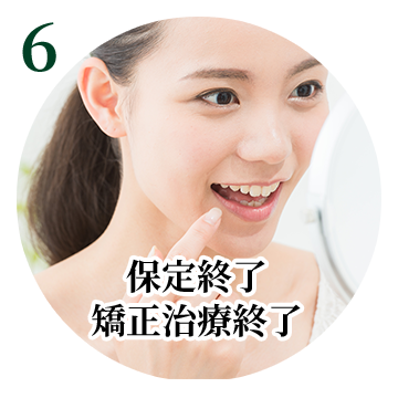 補綴終了矯正治療終了